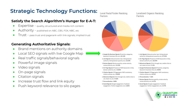 Managed Web Presence SEO - Mid-Level/Mid Competition - Monthly Recurring - Image 2