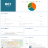 Managed Web Presence SEO – Entry-Level/Low Competition – Monthly Recurring - Image 3