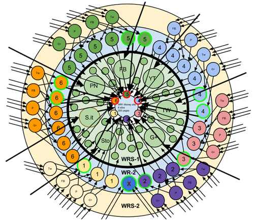 Google Entity Stacking