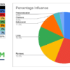 The 2022 Local Ranking Factors by Lane Houk and Quantum Agency